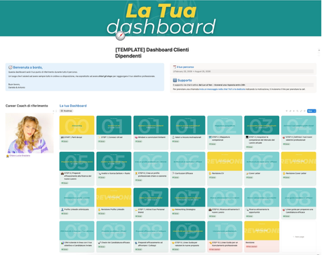 La dashboard personale del percorso Mindontheroad